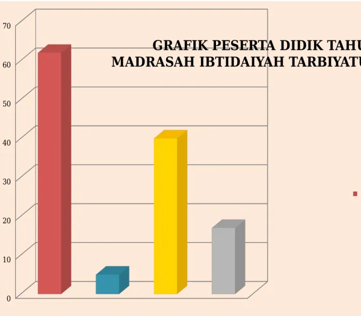 GRAFIK PESERTA DIDIK TAHUN 2017