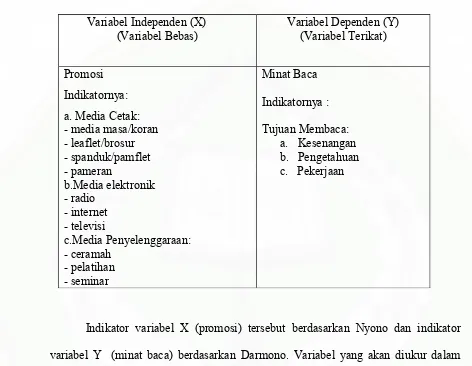 Tabel 1Variabel Independent (X) dan Variabel Dependent (Y)