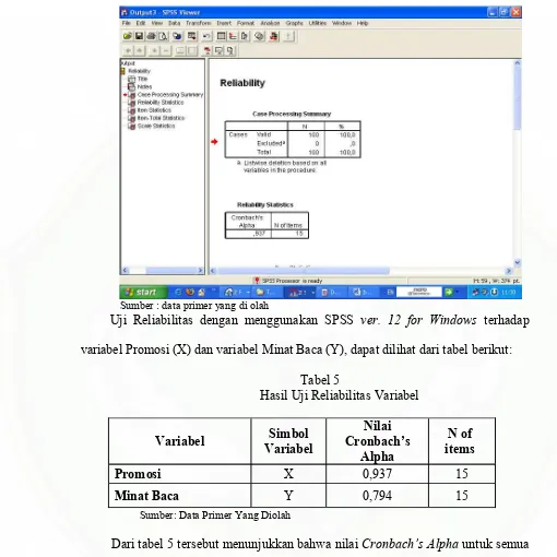 Tabel 5Hasil Uji Reliabilitas Variabel