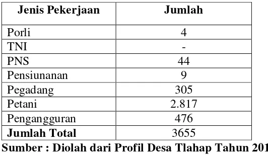 Tabel 3:  Daftar Pekerjaan Masyarakat Desa Tlahap 