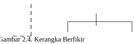 Gambar 2.4. Kerangka Berfikir