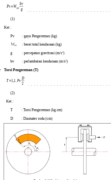 Gambar  Gambar  2.13 Perhitungan Rem Cakram2.13 Perhitungan Rem Cakram