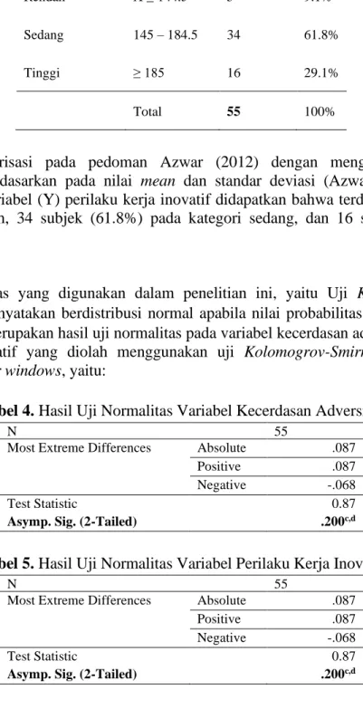Tabel 3. Kategorisasi Variabel (Y) Perilaku Kerja Inovatif 