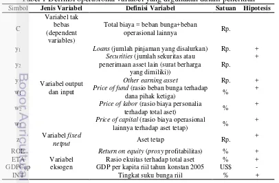 Tabel 1 Definisi operasional variabel yang digunakan dalam penelitian 