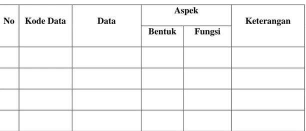 Tabel 3.2  Tabel Penjaring Data 