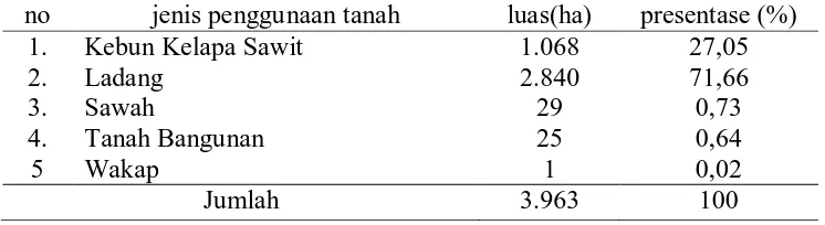 Tabel 2. Tata Guna Lahan Desa Gunung Rintis Tahun 2010 