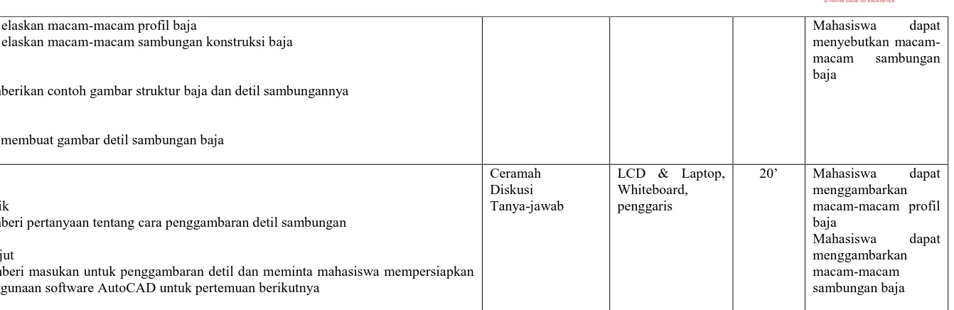 Grafik Arsitektur” oleh Frank Ching, Penerbit ErlanggaArsitektur ; Bentuk, Ruang, dan Tatanan” oleh Francis D.K