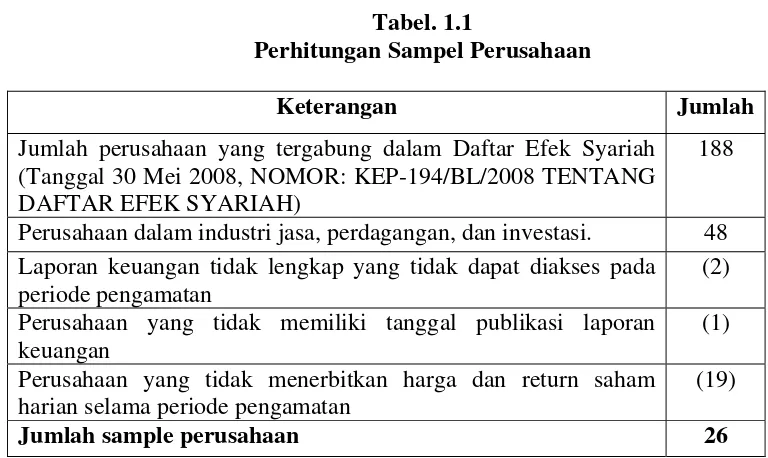 Tabel. 1.1 