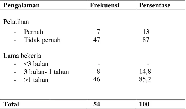 Tabel 5.1.3.4.2. Faktor-faktor yang mempengaruhi bidan dalam pelaksanaan IMD 