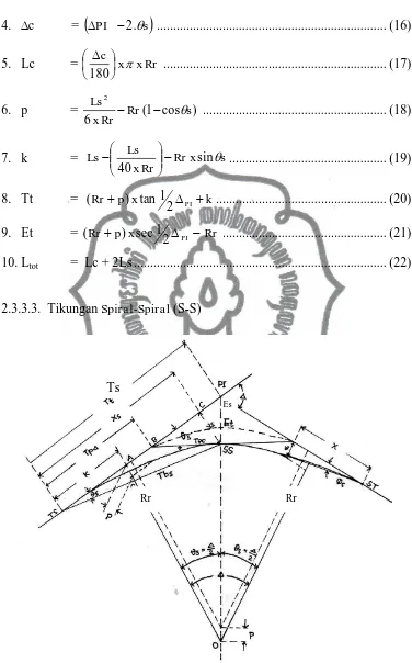 Gambar 2.3 Lengkung Spiral-Spiral 