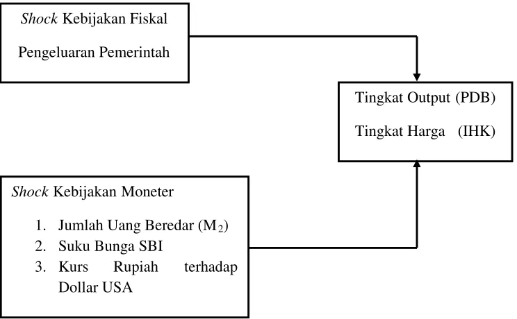Gambar 19. Kerangka Pikir