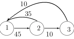Gambar 1.3 : Loop reproduksi awal (D1).
