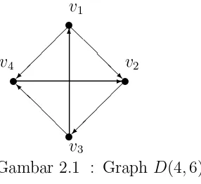 Gambar 2.1 : Graph D(4, 6)