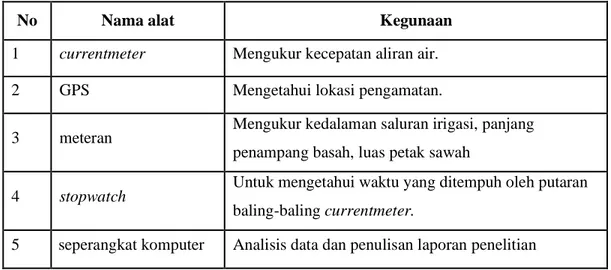 Tabel 2.1. Alat-Alat yang Dipergunakan Dalam Penelitian dan Kegunaannya. 