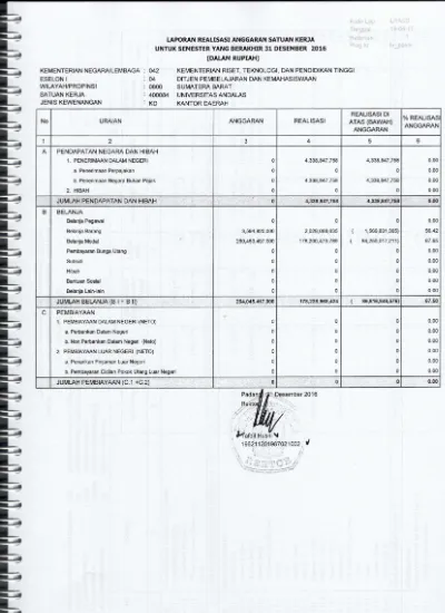 Laporan Keuangan Universitas Andalas Tahun 2016 Repositori 