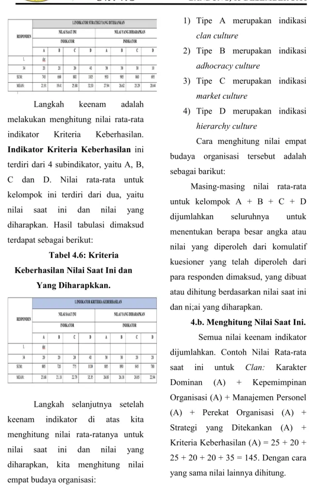 Tabel 4.6: Kriteria  Keberhasilan Nilai Saat Ini dan 