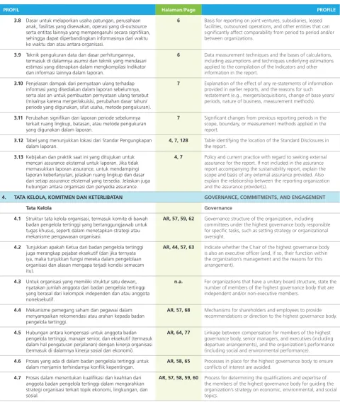 Table identifying the location of the Standard Disclosures in 