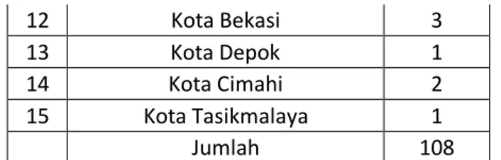 Tabel I. 4 Daftar Sentral diKota Bandung Tahun 2017 