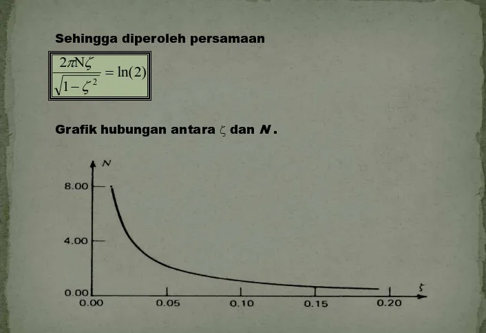 Grafik hubungan antara  dan N .