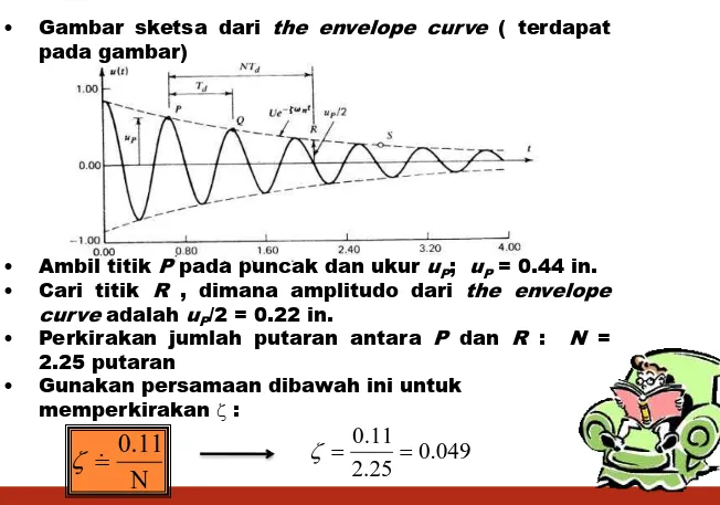 Gambar sketsa dari the envelope curve ( terdapatpada gambar)
