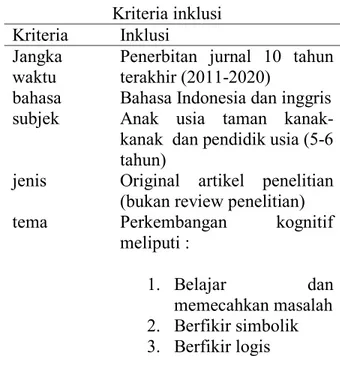Tabel 1.  Kriteria inklusi  Kriteria   Inklusi 