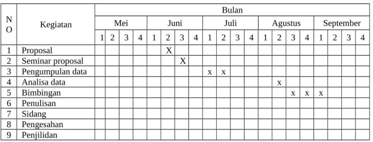 Tabel Kegiatan Penelitian