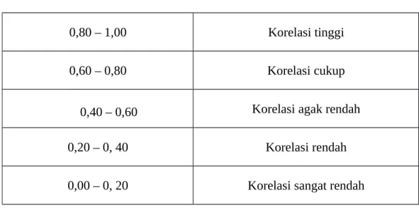 Tabel 18 Interpretasi Nilai r