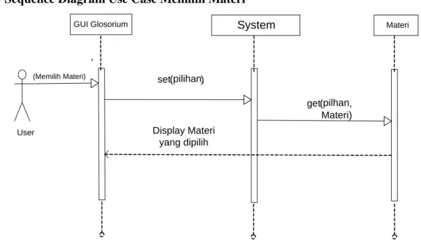 Gambar 3.5 Sequence Diagram Memilih Materi 