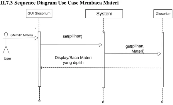 Gambar 3.6 Sequence Diagram Membaca Materi 