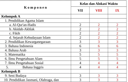 Tabel berikut. 