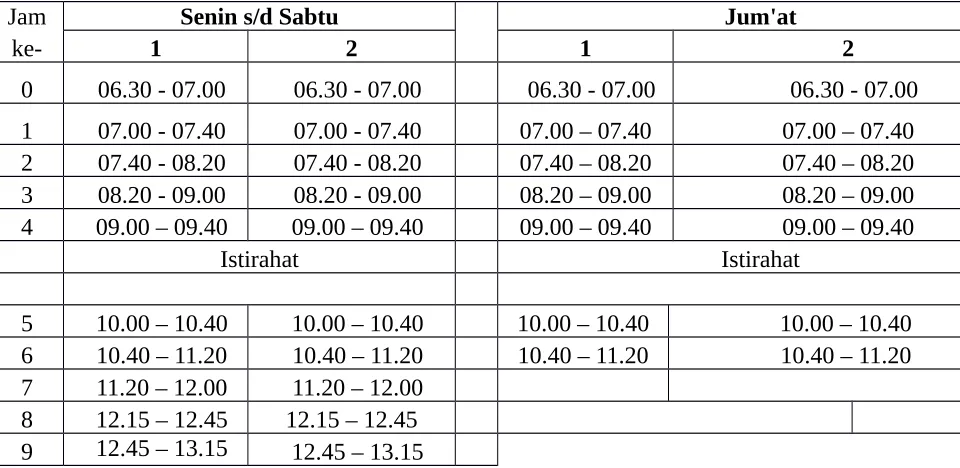 tabel di bawah ini : 
