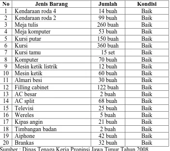 Tabel 4 Barang Inventaris Dinas Tenaga Kerja Propinsi Jawa Timur 