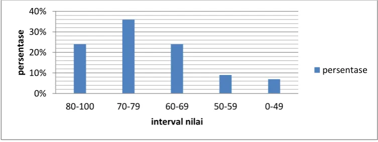 grafik 2 dibawah ini: 