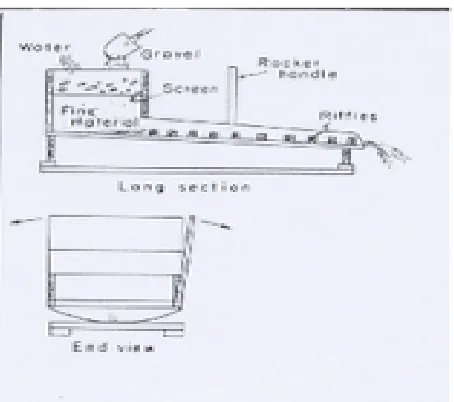 Gambar 2.1 Tampak samping sluice box[1]
