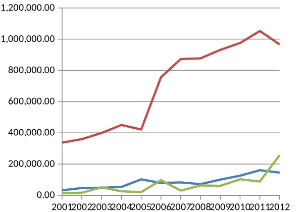 Grafik 4.2