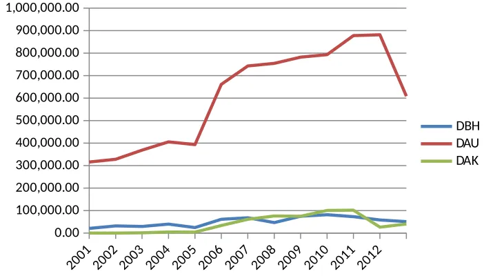 Grafik 4.4