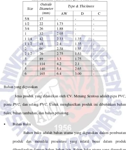 Tabel 3.2.Standar Mutu Produk Pipa Pvc Merk Pioner 