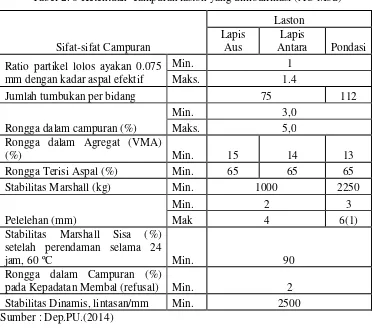 Tabel 2. 6 Ketentuan  campuran laston yang dimodifikasi (AC Mod) 