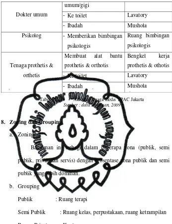 Tabel III. 1c 