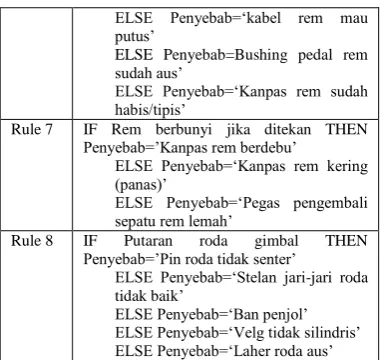Gambar 12. Tampilan Menu  