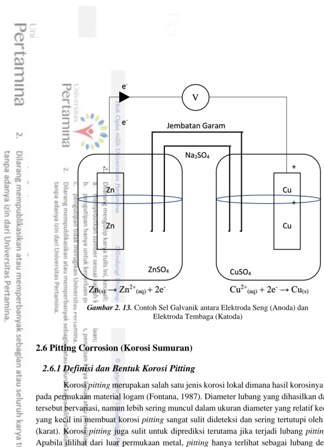 Gambar 2. 13. Contoh Sel Galvanik antara Elektroda Seng (Anoda) dan  Elektroda Tembaga (Katoda) 