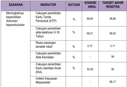 Tabel 3 sebagaimana berikut ini. 