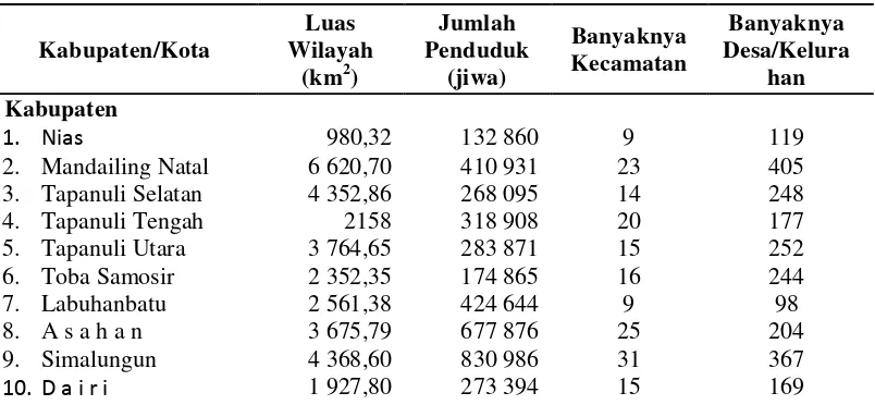 Tabel 4.1. Gambaran Umum Provinsi Sumatera Utara 