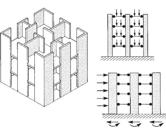 Fig. 2.15Loadbearing masonry buildings are normallymulti-cellular structures which contain walls running intwo orthogonal directions