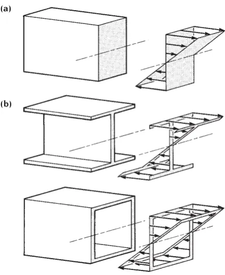 Fig. 4.6The effect of cross-section shape on theefficiency of elements which carry bending-type loads