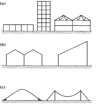 Fig. 5.1The three categories of basic geometry. (a) Post-and-beam. (b) Semi-form-active
