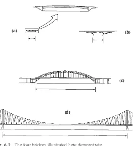 Fig. 6.2The four bridges illustrated here demonstratethe tendency for structural complexity to increase withspan due to the need for greater efficiency