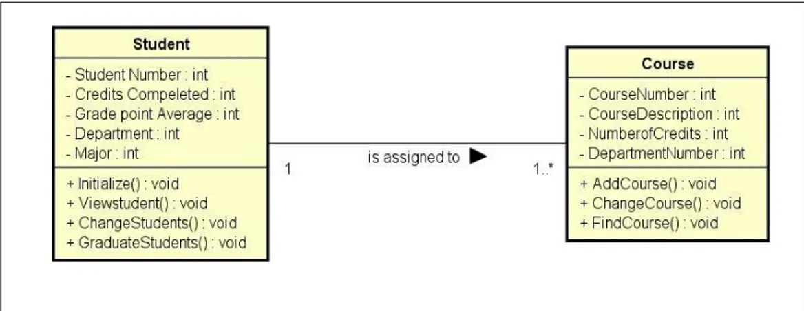 Gambar II.8.   Contoh Class Diagram  2.2.7. Diagram Sekuen (Sequence Diagram) 