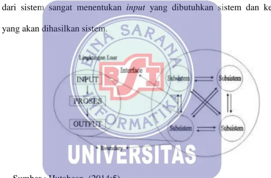 Gambar II.1.  Karateristik Sistem  2.1.4. Basis Data  