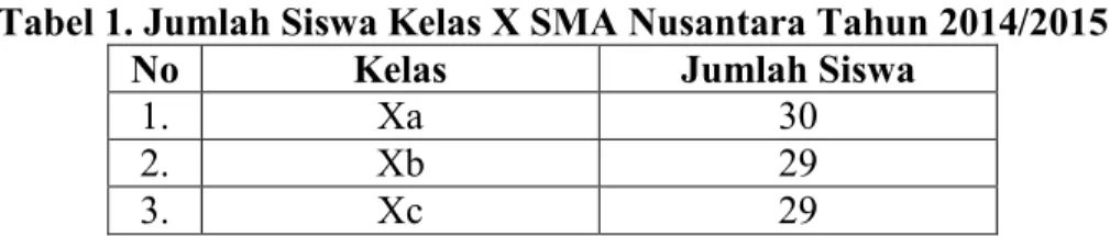 Tabel 1. Jumlah Siswa Kelas X SMA Nusantara Tahun 2014/2015 